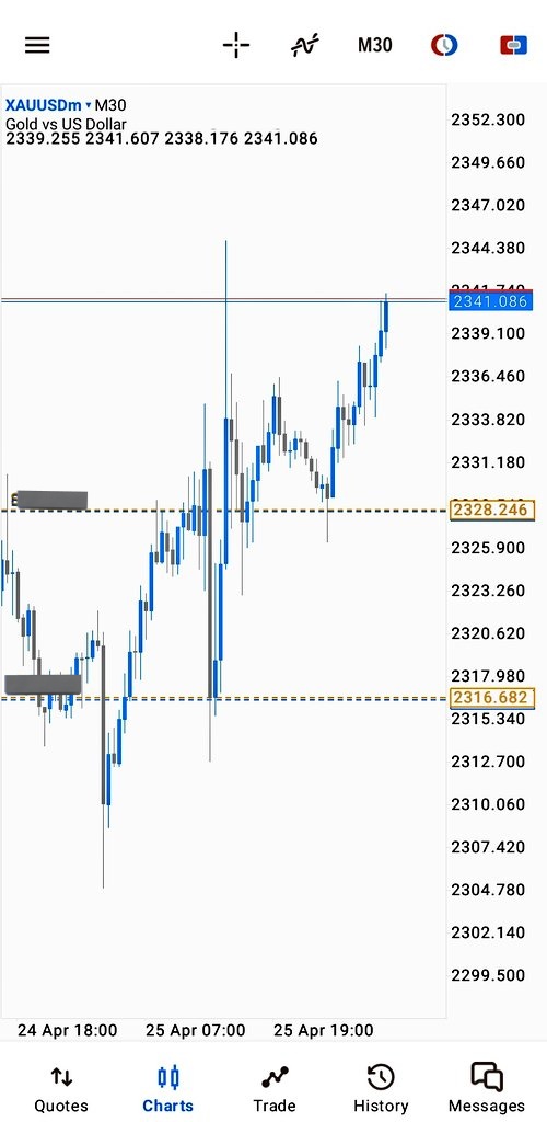 Make I sleep for again session keh?

#XAUUSD