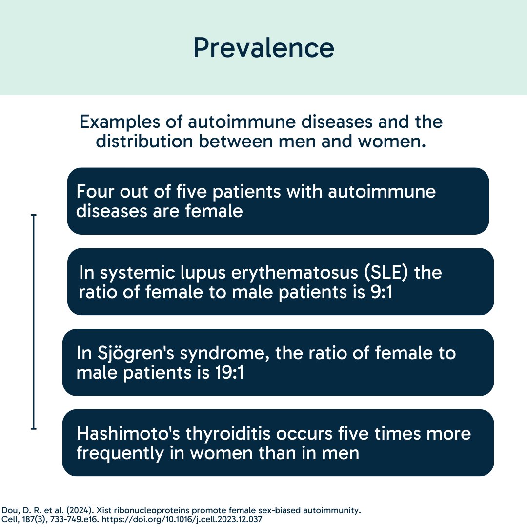 ❗️Problem: The wide variety of #autoimmunediseases and their overlapping characteristics has limited the development of effective therapies and sensitive diagnoses for each individual autoimmune disease. 
(Dou et al., 2024, p. 745)