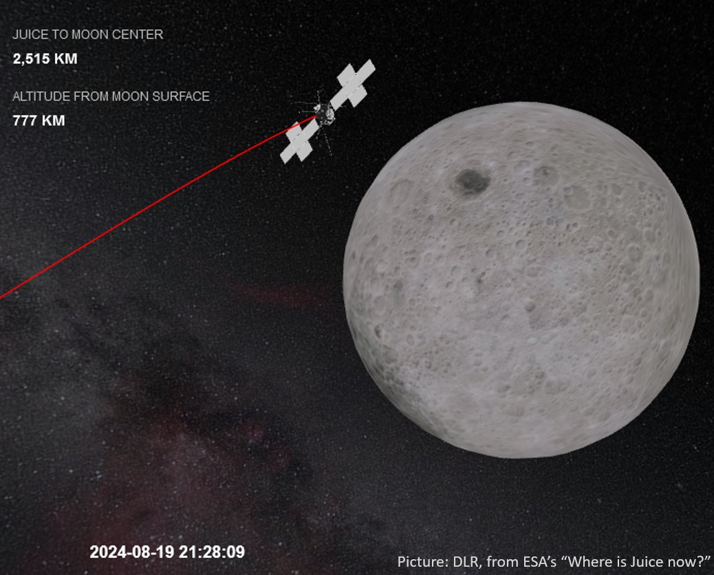 The @ESA_JUICE spacecraft, launched last year on 14. April 2023, will make its first gravity assist (or flyby) on 19. August this year. It won’t by just a normal flyby, but it will be a kind of “double fly-by” in our planetary front yard: the Moon-Earth-system. (1/x)