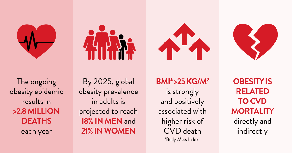 WorldObesity tweet picture