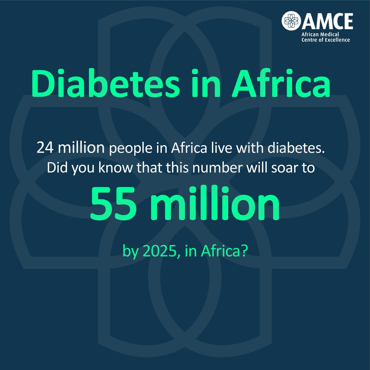 Did you know 24 million adults in #Africa have diabetes? By 2045, it could rise to 55 million. In 2021, diabetes claimed 416,000 lives in Africa. Despite low diabetes-related expenditure, AMCE is poised to make a difference in diabetes care. 

#DiabetesAwareness #AMCE