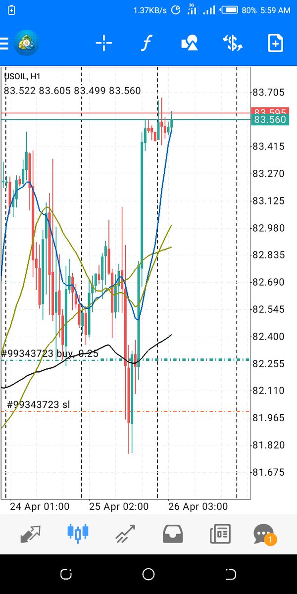 Crude Oil price!!!!! 
Who raise am.......