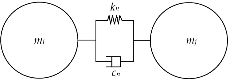 🔥 Read our Highly Cited Paper 📚 Experimental Investigation of the Vibration Reduction of the Pipeline System with a Particle Impact Damper under Random Excitation 🔗 mdpi.com/2076-3417/13/1… 👨‍🔬 by Dr. Jiao Wang et al. #pipelinesystem #vibrationreduction