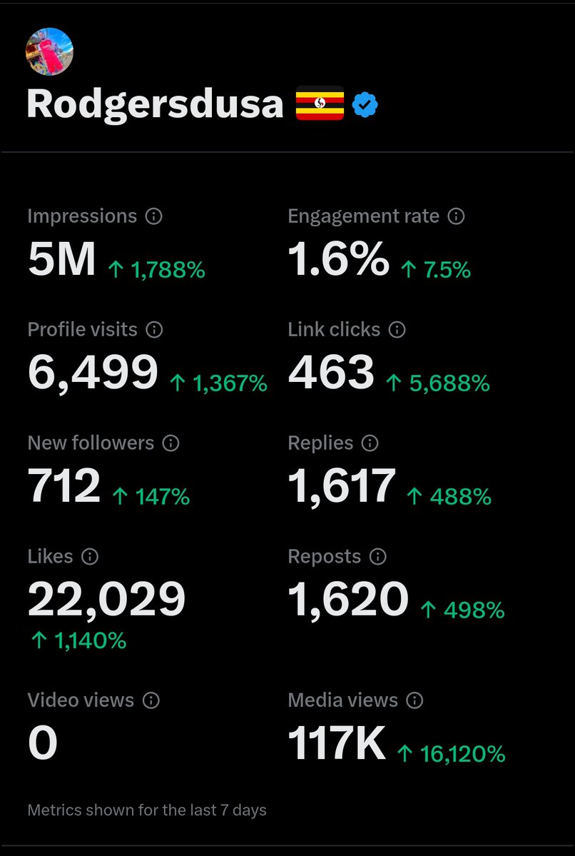 Im willing to help everyone who wants to hit the 5m Impressions in a short time

Comment your handle here
Will teach at once in a group