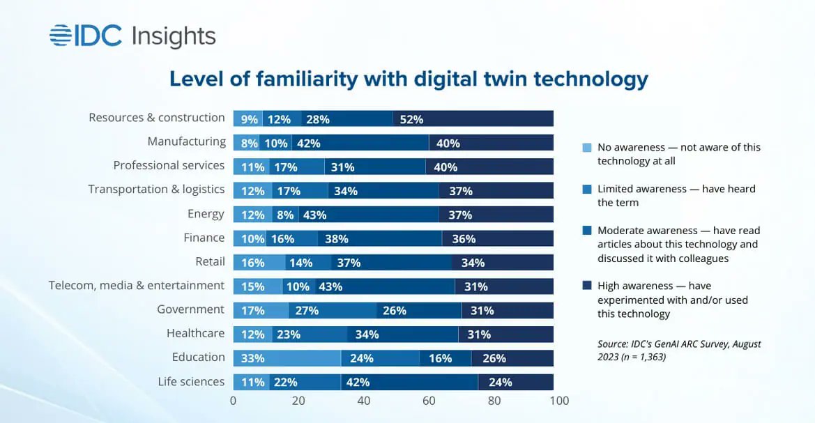 🔗 Collaborazione profonda tra umani e macchine 🖥️ '#Digitaltwin dagli egosistemi agli ecosistemi' @antsalerno su @Cor_Com 👉 corrierecomunicazioni.it/industria-4-0/… #IntelligenzaArtificiale @SilviaPiai_idc @IDCItaly @Fra7russo @emmanuelap @jacopopaoletti @digitalepop @EmilianoVerga