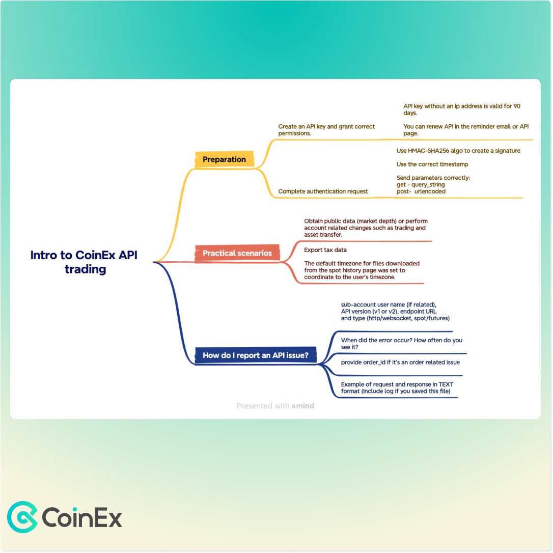 🔥#CoinExtips 149 Intro to API trading A complete breakdown of how to unlock the #CoinEx API to its full potential🌕. You'll learn: ✅How to report an API issue ✅Tips for API requests #CryptoEducation @CoinEx_official @CoinExNigeria @coinexindia @CoinexPortugues @CoinexNam