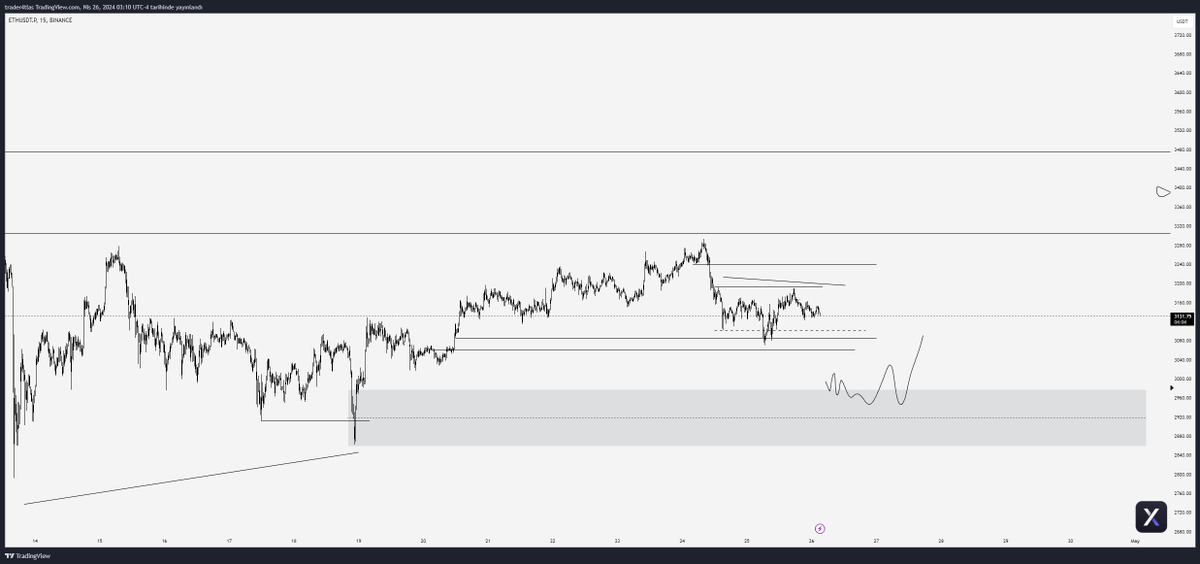 eth
gelirse denerim