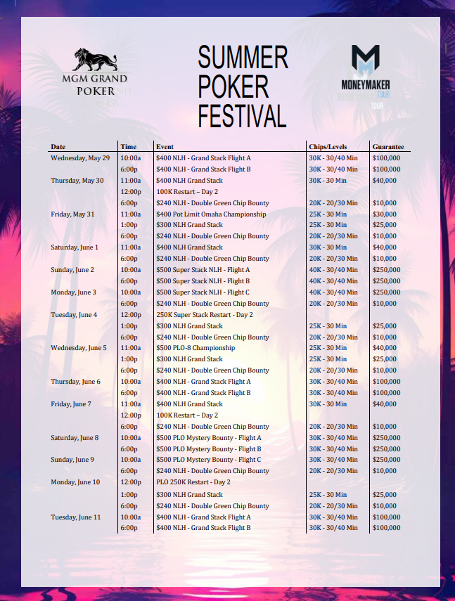 MGMGrandPoker's tweet image. We are pleased to announce our 2024 Summer Poker Festival at MGM Grand LV!

- 250K NLH Mystery
- 250K PLO Mystery
- Champ events in PLO, PLO-8, BIG-O, HEROS and Omaha-8 😎

We are proud to welcome the Moneymaker Tour and the $1,000,000 Guaranteed NLH Moneymaker Main Event!!