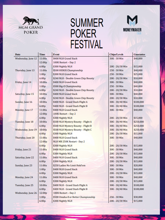 MGMGrandPoker's tweet image. We are pleased to announce our 2024 Summer Poker Festival at MGM Grand LV!

- 250K NLH Mystery
- 250K PLO Mystery
- Champ events in PLO, PLO-8, BIG-O, HEROS and Omaha-8 😎

We are proud to welcome the Moneymaker Tour and the $1,000,000 Guaranteed NLH Moneymaker Main Event!!