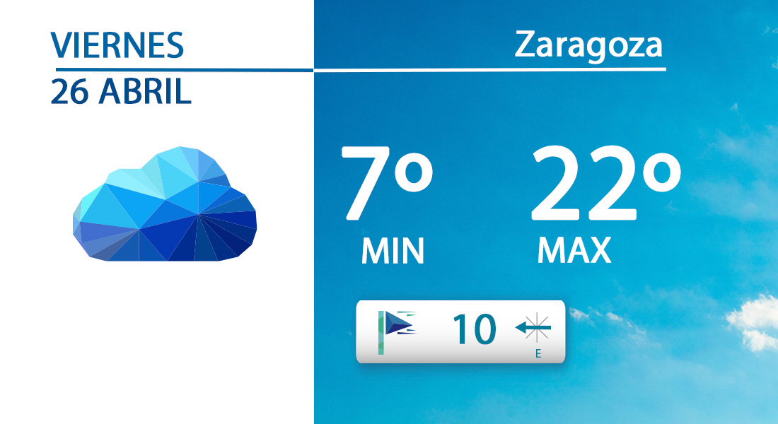 Buenos días! #TiempoZGZ. 🌥️Claros y nubes; temperaturas entre 7 y 22º. Viento con una velocidad máxima de 10 km/h. Más Info. > bit.ly/3q7YVfd 🌸Información Polínica > zaragoza.es/sede/portal/me…
