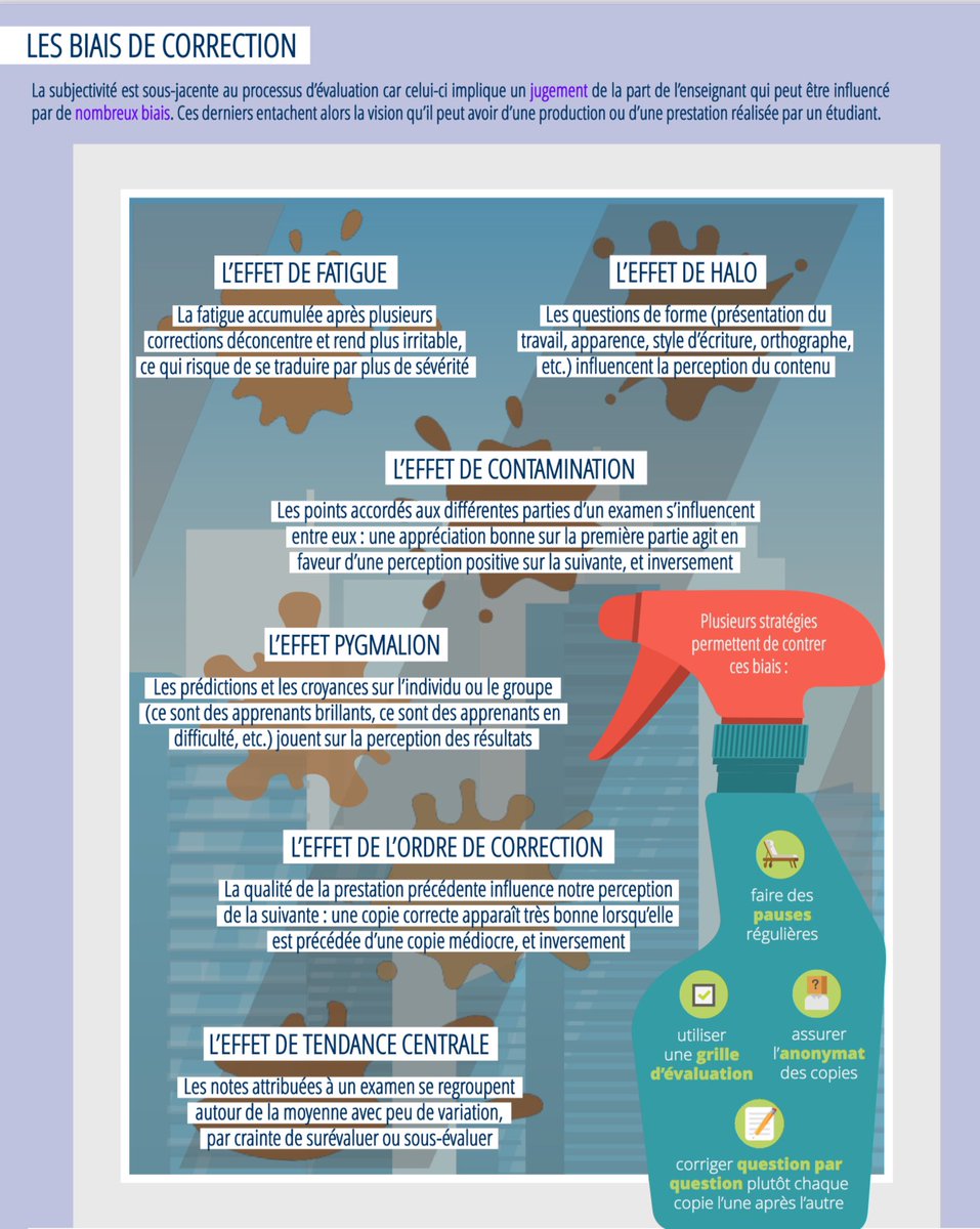 #Enseignement #biaiscognitifs  Les biais de correction : prendre conscience des biais qui peuvent affecter les enseignants-évaluateurs pour en minimiser les effets <a href="/HEC_Montreal/">HEC Montréal</a> ernest.hec.ca/video/DAIP/pdf…