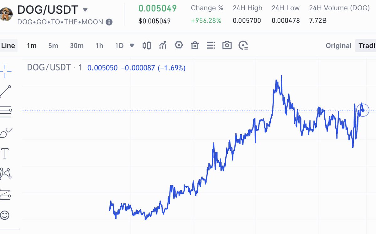 CryptoLesha tweet picture