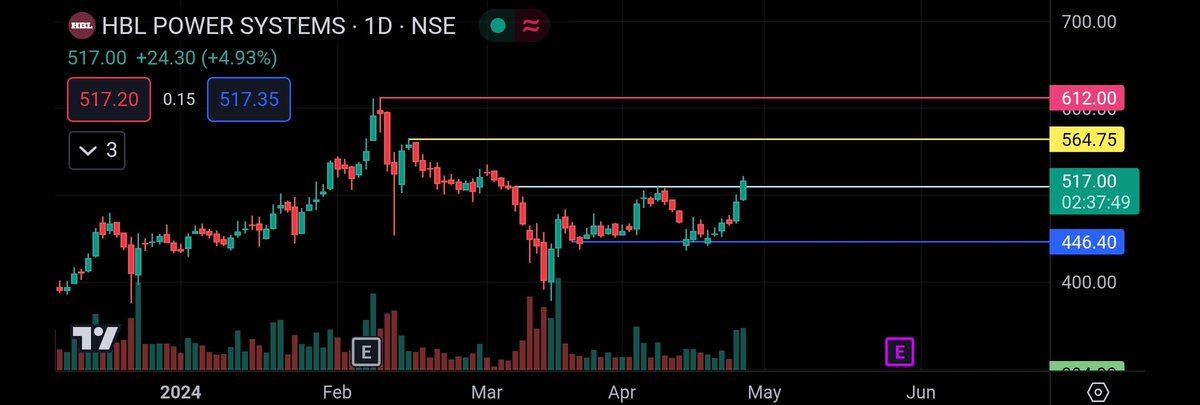 HBL POWER

KEEP IN RADAR