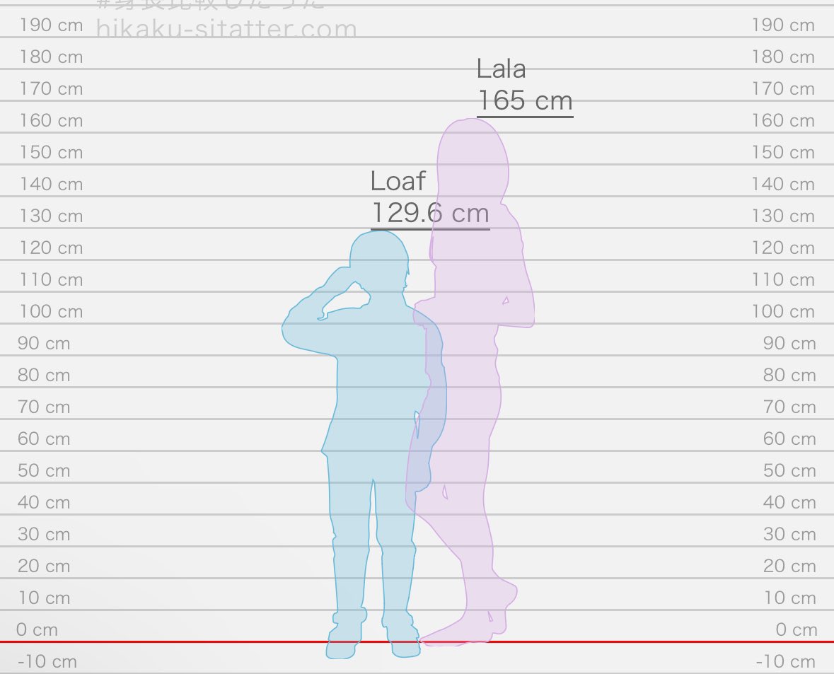 I love when people show the height comparisons of them and their oshis! Here’s mine <3 #loafiemark