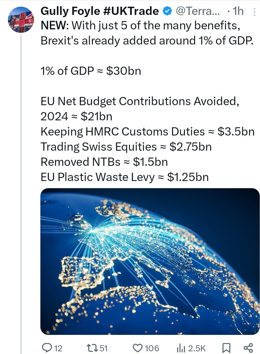 No 4 on Gully's bogus Brexit benefits list: 'Removed NTB's', completely ignores NTB's introduced to nearly half our global trade (with EU), caused by Brexit. That's a net negative to our GDP. There are numerous reports on post-Brexit NTB's. Here's one: committees.parliament.uk/committee/445/…