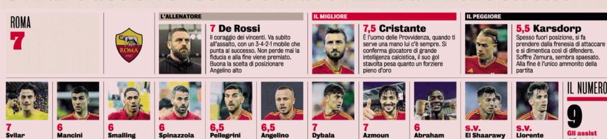 Les notes des joueurs de la #Roma après la victoire face à l'Udinese hier en 24 minutes chrono (Gazzetta)