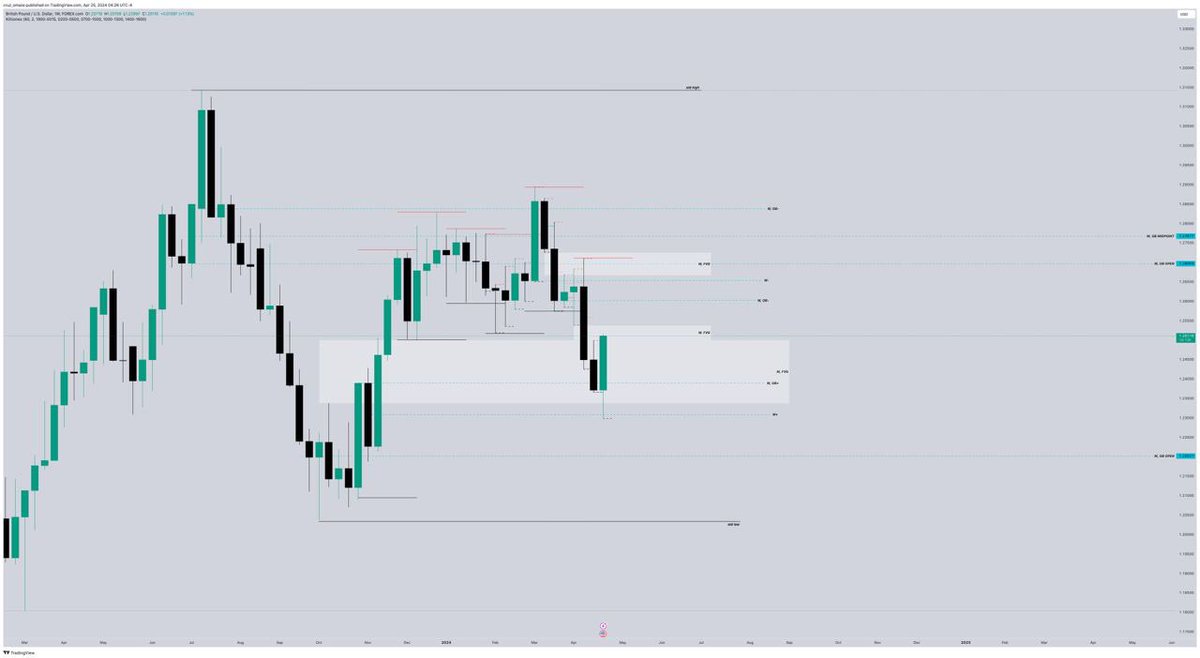 House_of_Cruz's tweet image. The roadmap 
#Linechart