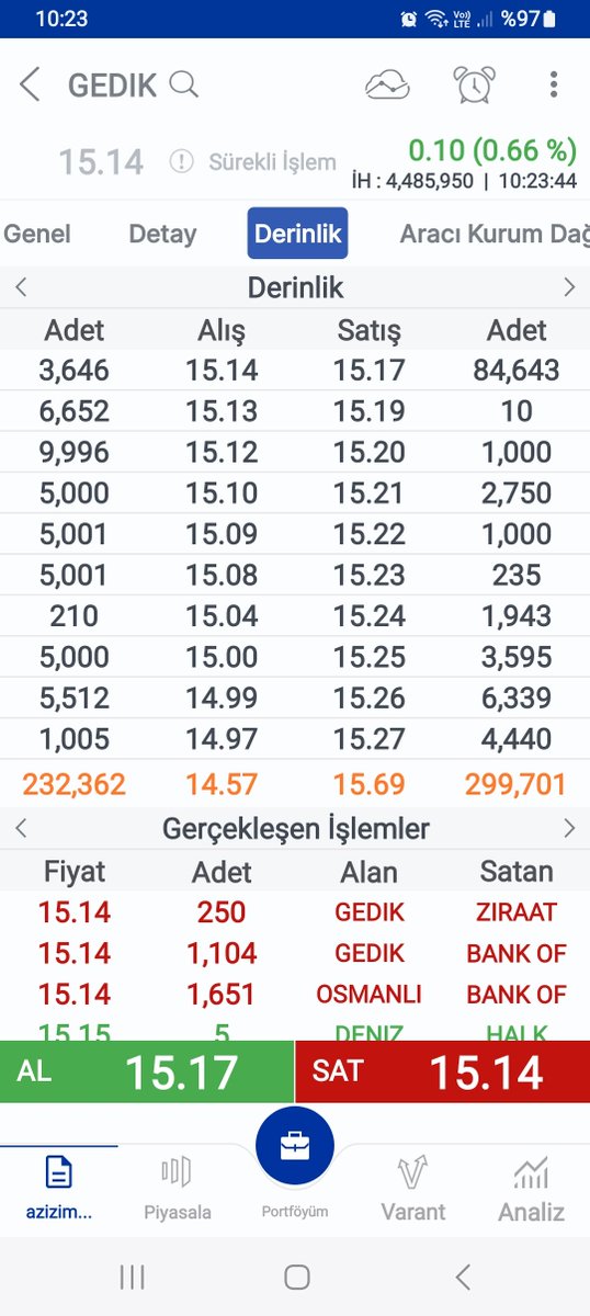 #gedik
80kusur bin lot satisa yazip silmeler falan filan..🙄
Cekirdek citlayip izlios heyecanla dahtayi🙈