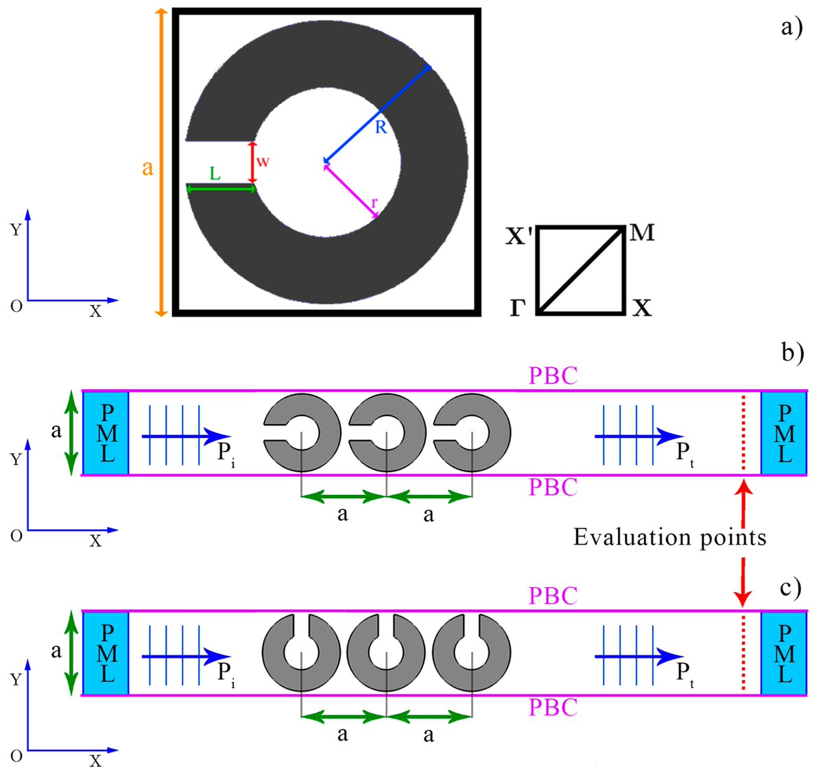 🔥 Read our Highly Cited Paper 📚 Increasing the Insertion Loss of Sonic Crystal Noise Barriers with Helmholtz Resonators 🔗 mdpi.com/2076-3417/13/6… 👨‍🔬 by Dr. Javier Redondo et al. #soniccrystals #Helmholtzresonato