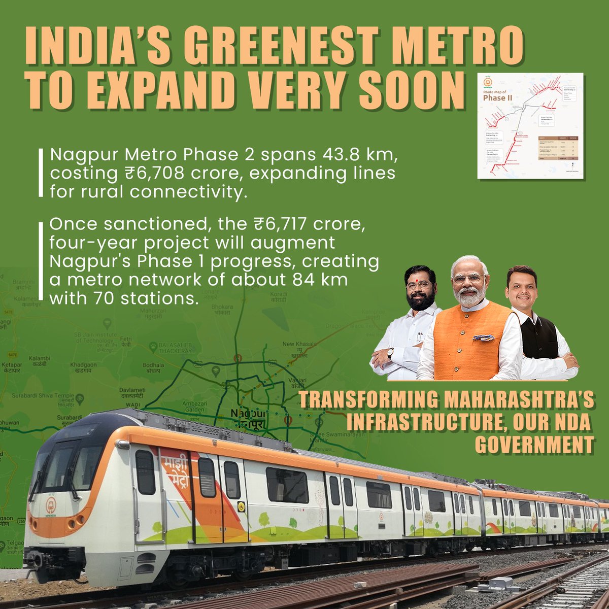 Nagpur Metro Phase 2, at 43.8 km, paves the way for enhanced mobility, economic growth, and environmental stewardship. Thanks to PM Modi and CM Eknath Shinde for their relentless focus on infrastructure development.