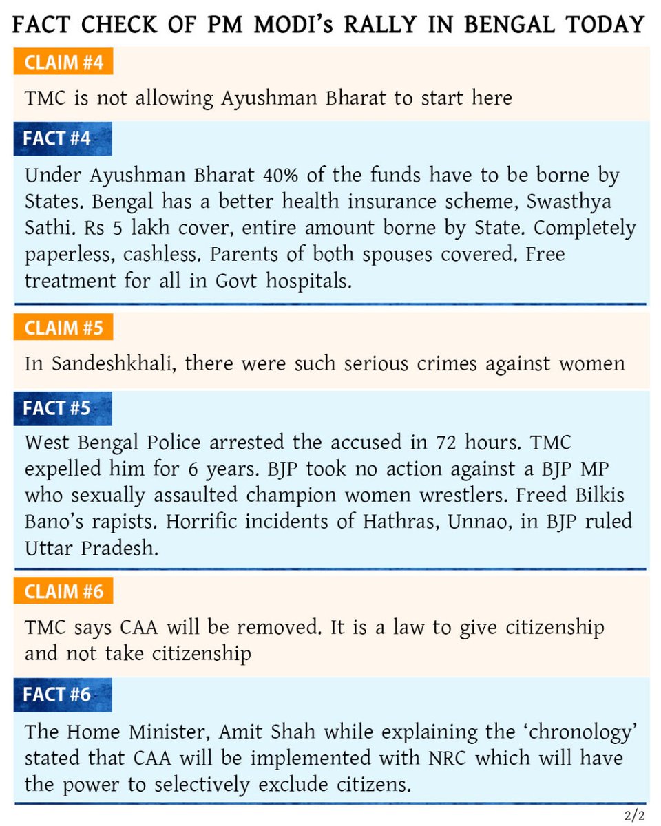 One of the easiest things to do! FACT CHECK a speech made by PM @narendramodi Today, here is PART 2. His 6 false claims. My 6 fact checks.