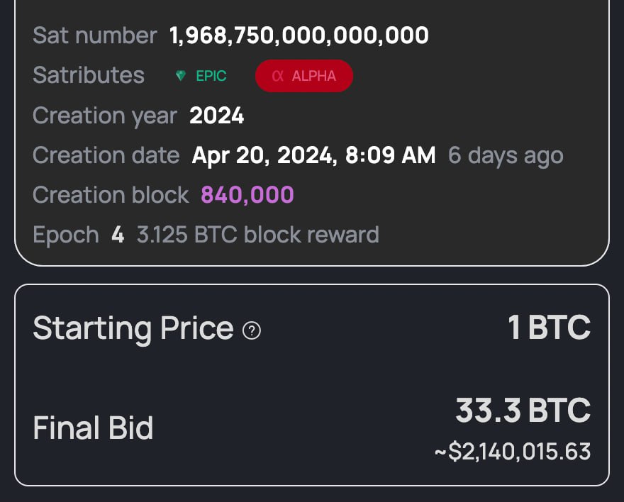 🪙Mining pool @ViaBTC sold the 'first mined #Satoshi after the #Halving for 33.3 #BTC ($2.14 million)