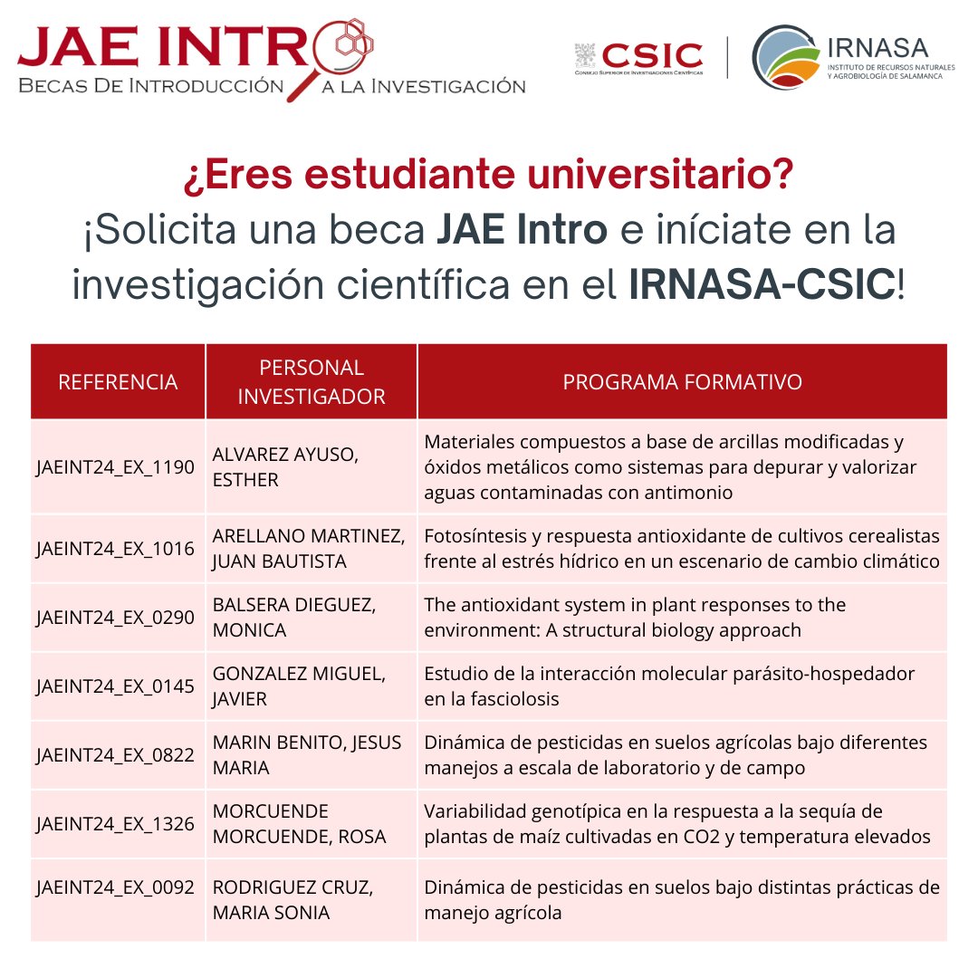 🧑‍🔬 ¡Iníciate en la investigación científica en el IRNASA con una beca @JAEIntro_CSIC 2024! irnasa.csic.es/el-irnasa-csic… 👩‍💻 Si estudias un Grado (últimos cursos) o Máster 👉 Aplica (sede.csic.gob.es/intro2024) hasta el 20/5 y elige uno de nuestros 7 programas formativos, ¡te esperamos!🤗