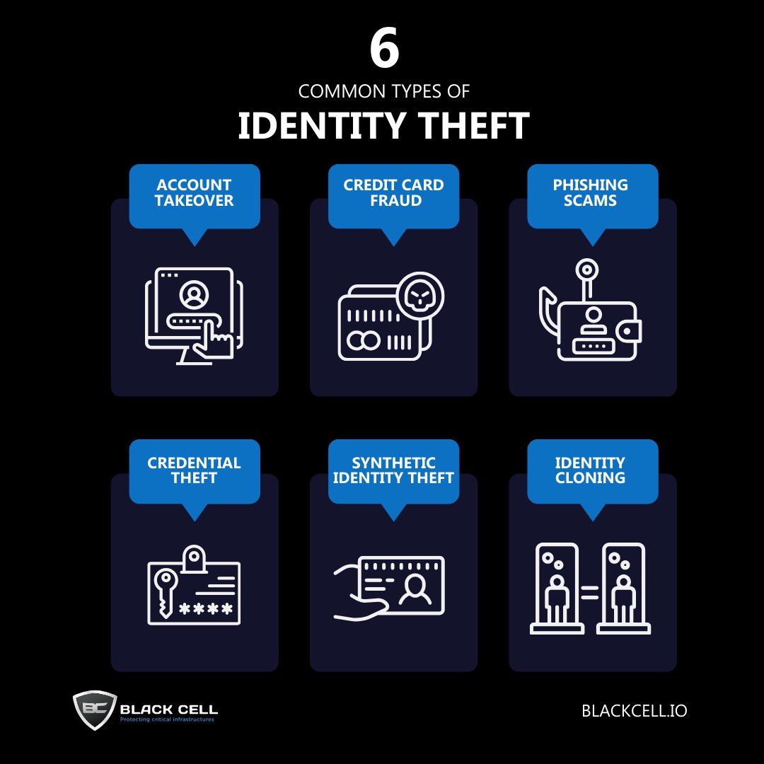 🔒 6 Common Types of Identity Theft Identity theft is a pervasive threat in our digitally interconnected world. Safeguard your personal information with vigilance and knowledge about the various types of identity fraud: 📧 1. Account Takeover 💳 2. Credit Card Fraud 🎣 3.