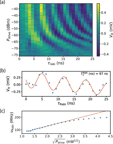 Characterizing losses in InAs two-dimensional electron gas-based gatemon qubits, William M. Strickland et al #CondensedMatter #Quantum go.aps.org/3UzlhDc