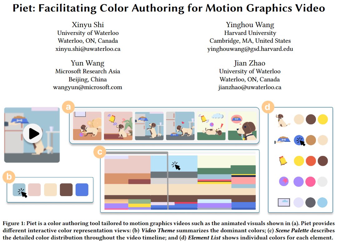 🌟 Exciting news from #CHI2024! Our paper 🎨"Piet: Facilitating Color Authoring for Motion Graphics Video" won the Best Paper Award! 🏆 Proud mentor moment for our interns <a href="/XinyuShi9825/">Xinyu Shi</a> and Yinghou at <a href="/MSFTResearch/">Microsoft Research</a>. Great to supervise with <a href="/jeffjianzhao/">Jian Zhao</a>