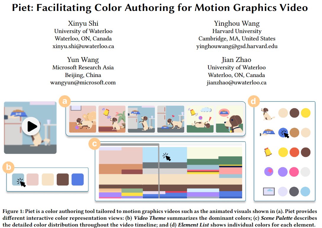 🌟 Exciting news from #CHI2024! Our paper 🎨'Piet: Facilitating Color Authoring for Motion Graphics Video' won the Best Paper Award! 🏆 Proud mentor moment for our interns @XinyuShi9825 and Yinghou at @MSFTResearch. Great to supervise with @jeffjianzhao