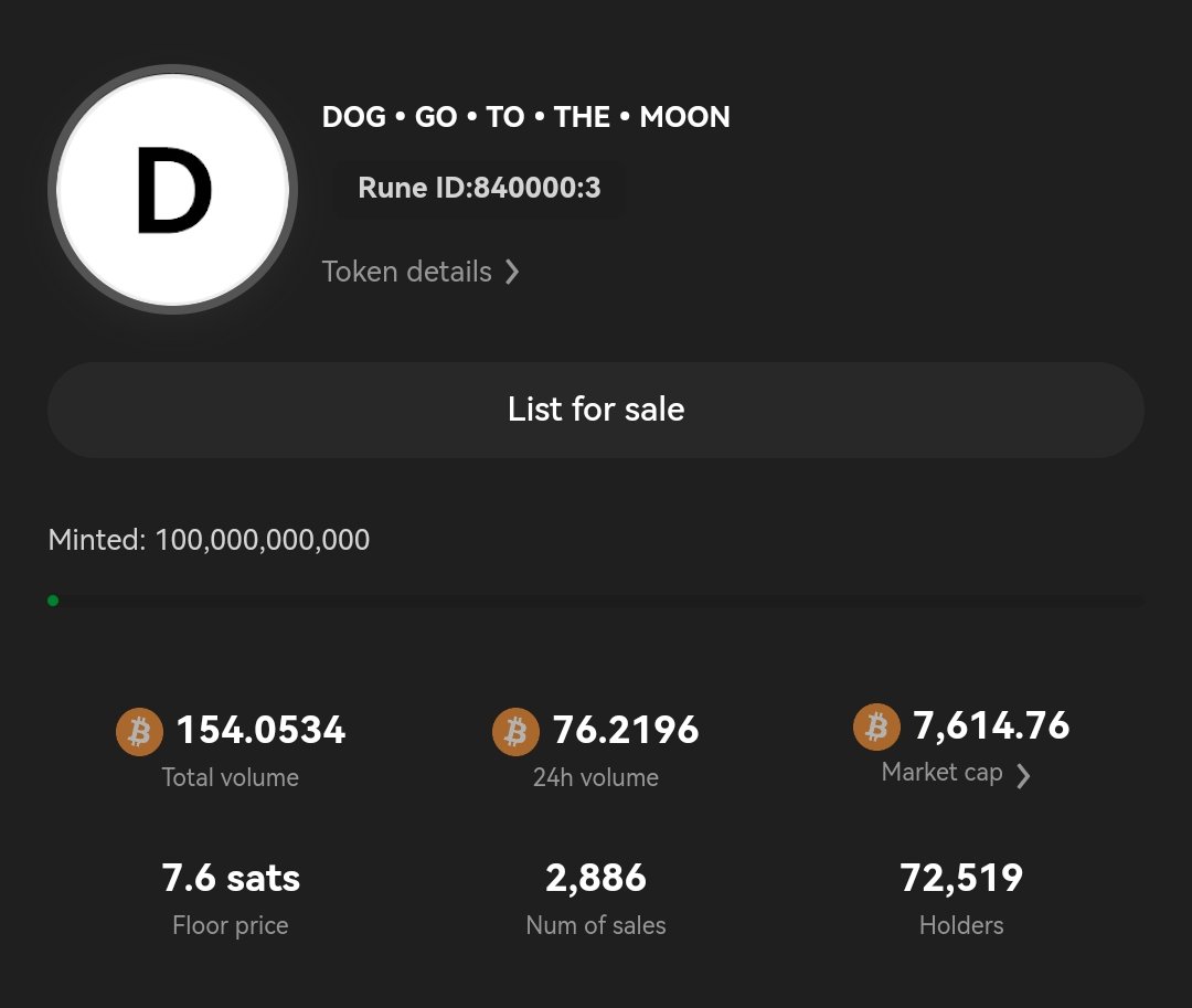 www's tweet image. DOG·GO·TO·THE·MOON has quickly gained popularity. 

Currently, there are over 72 thousand wallets holding $DOG, and the trading volume in 24 hours is 76.21 BTC.

#Runes #Rune #OKX #CryptoNews