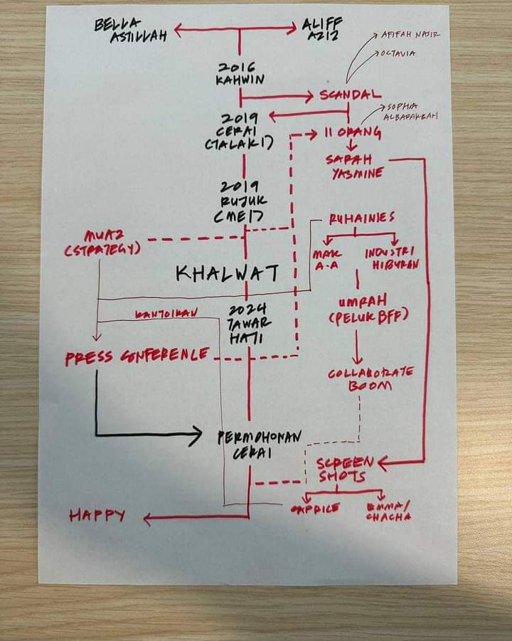 flowchart project 2024