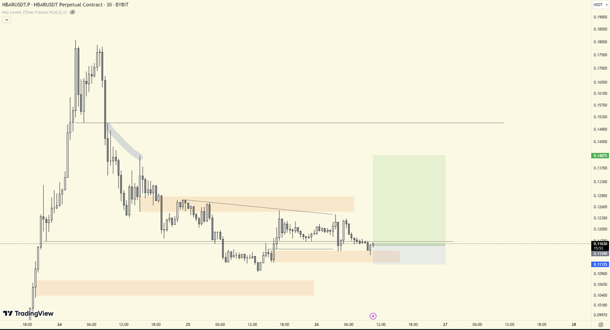 #hbarusdt long planım