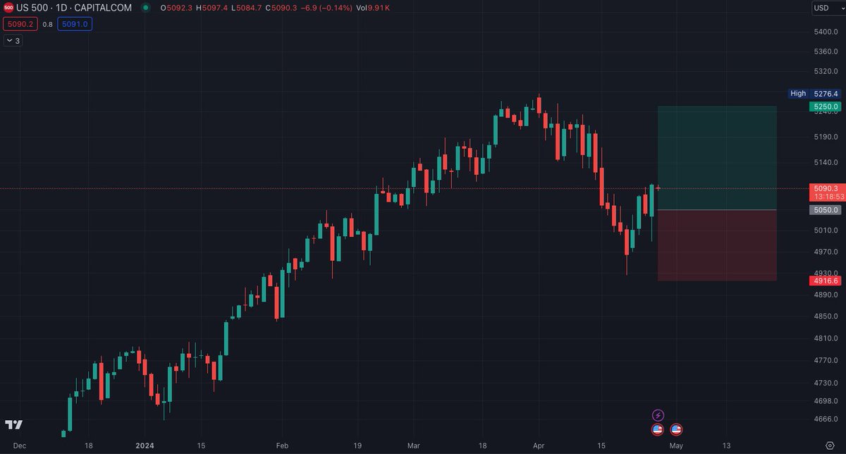 Long order #US500 @ 5500