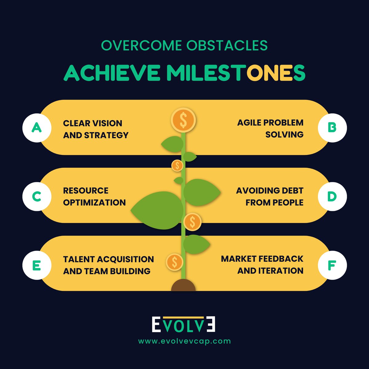 Overcome Obstacles And Achieve Milestones

Connect With Us:
contact@evolvevcap.com
evolvevcap.com 

#InvestInSuccess #StartupEmpowerment #VentureGrowth #FundingSuccess #StartupMilestones #EvolvePartnership #InvestorSupport #BusinessSuccess #OvercomeWithEvolve