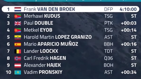 🇹🇷 #TUR2024, Stage 6 | TOP10