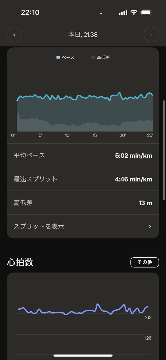 ランニングしてきた。夜なのに20℃もある。 #withings