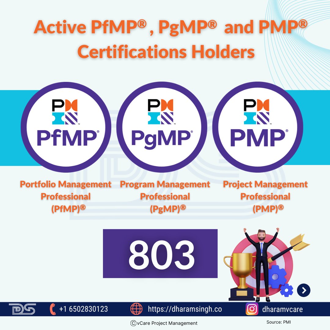 - 803 professionals hold PMP®, PgMP®, and PfMP® certifications 

#ProjectLeadership #PMI