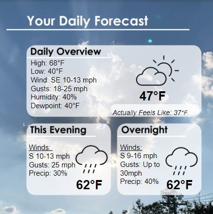 cardinalwxserv's tweet photo. Today marks the return of warm weather with a high today of 68°F. It will be windy with winds gusting up to 25mph today. After 4pm there is a 30% chance of scattered showers and storms. This rain will last overnight and into Saturday morning. https://t.co/UWzrl2APAP