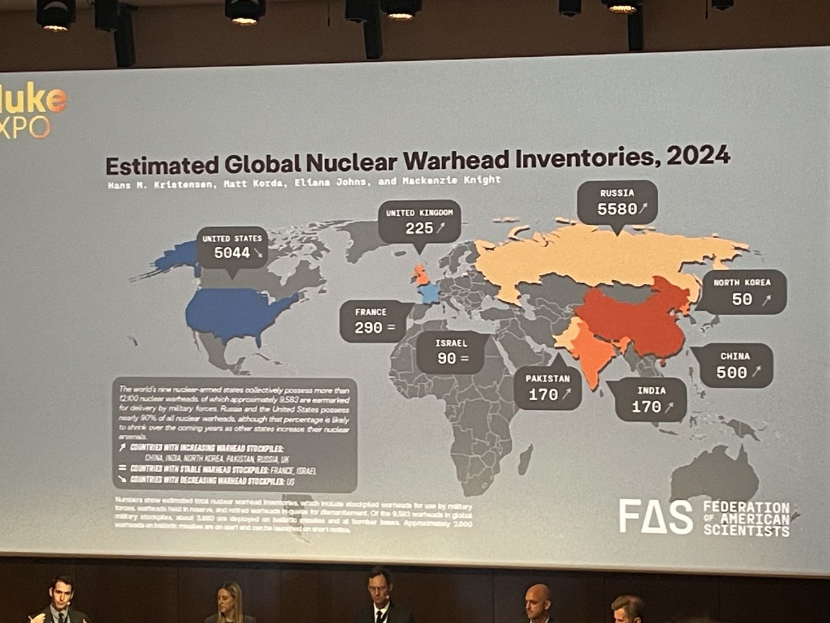SFlottorp's tweet photo. ⁦@mattkorda⁩ presenting estimates of arsenal of nuclear weapons at #NukeExpo. These weapons are useless and extremely dangerous. We should get rid of these weapons and support #TPNW. ⁦@norskfolkehjelp⁩ ⁦@rodekorsnorge⁩ ⁦@ICAN_Norge⁩ ⁦@IPPNWNorway⁩ https://t.co/Ay6fI8cCAv
