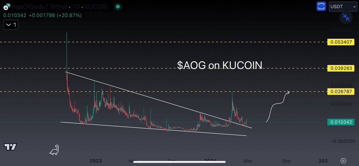 $AOG will follow my plan ✍️💥

2x minimum