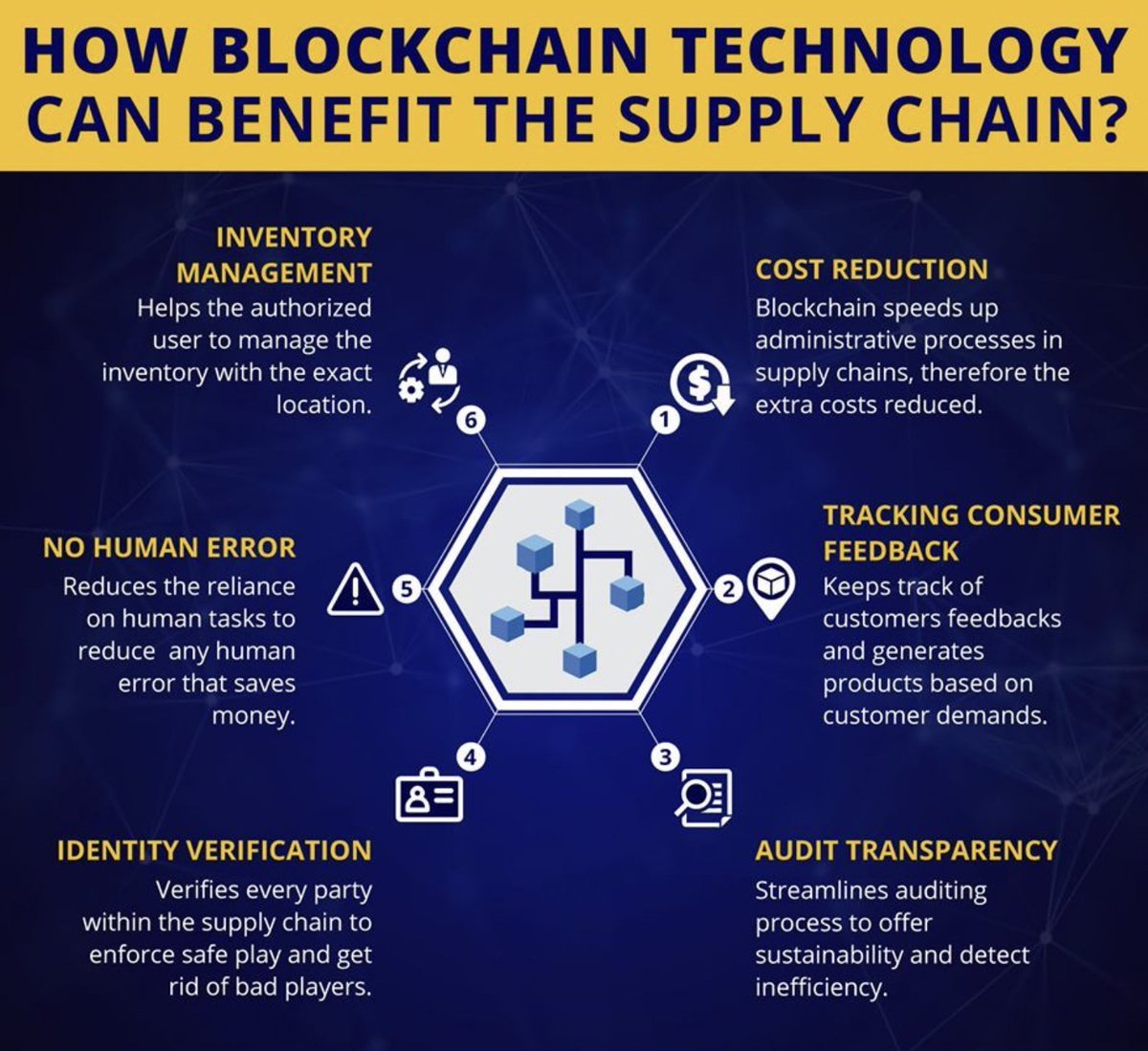 #Infographic: A Look at how #blockchain technology can benefit the supply chain!

cc: @LogisticsMatter @antgrasso @Nicochan33 @ipfconline1 @KirkDBorne

#Industry40 #DigitalTransformation #Technology #Innovation #Automation #SmartFactory #Warehouse #AI #BigData #SupplyChain