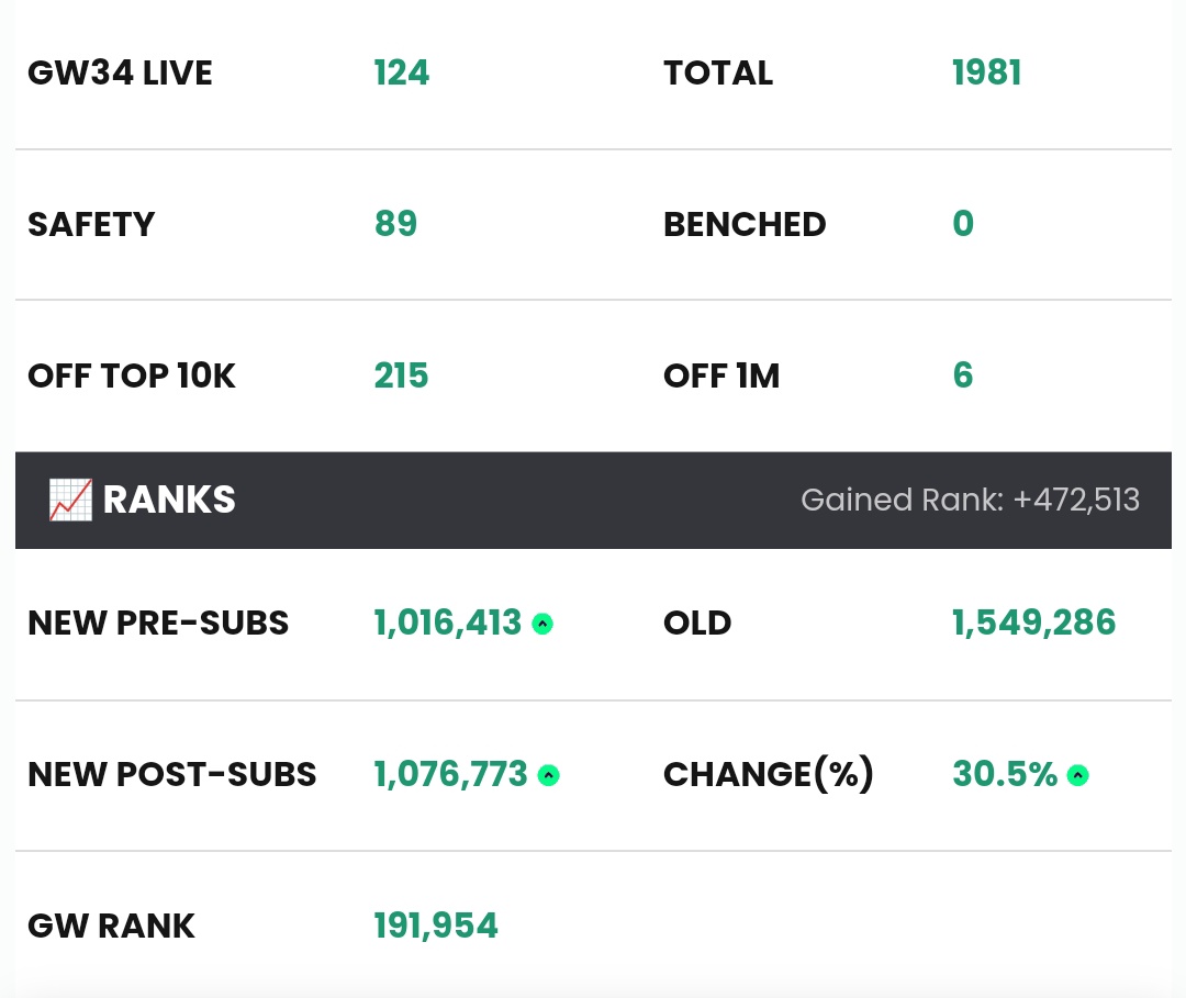 fpl_buddy tweet picture