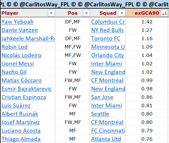 CarlitosWay_FPL tweet picture