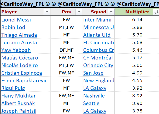 CarlitosWay_FPL tweet picture