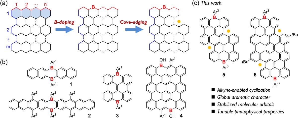 Cove-Edged Boron-Doped peri-Acenes via Alkyne-Enabled Cyclization (@CCSChemistry): chinesechemsoc.org/doi/10.31635/c….