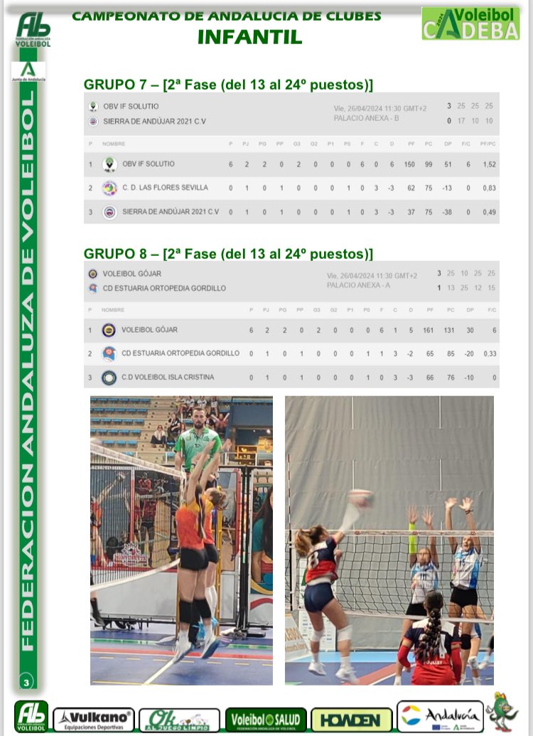 🟢 BOLETÍN 5 🟢 🟢 CADEBA INFANTIL FEMENINO 2024 🟢 🏐 Campeonato de Andalucía de Clubes 2024 🏐 @DeporteAND @SuperVoleySpain @TodovoleySpain