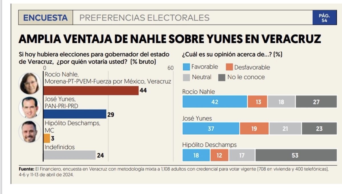Rocío Nahle tweet media