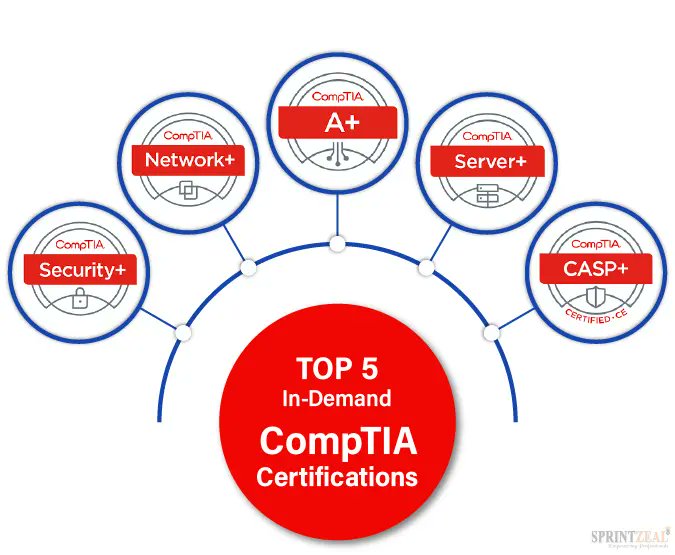 Get your Vouchers with the cheapest price for your CompTIA Exams, Powered by @denortechhub send a message. We support your Tech journey. @RedHatPentester @chymaker @OnijeC @Xymbiz @_DeejustDee @brodaishola_ @NIUKCommunity